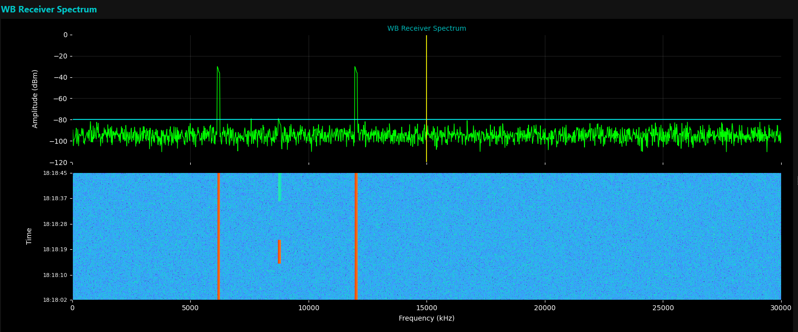 Spectrum operations interface preview